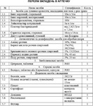 Аптечка для спортивного зала общеобразовательного учебного заведения, фото, цена