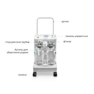 Аспиратор медицинский электрический передвижной 20л H002, фото, цена